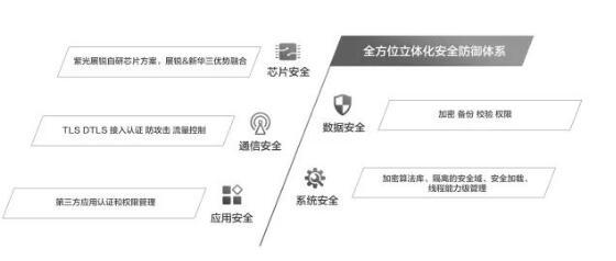 强强联合 新华三携手紫光展锐发布新款IM2210-NB模组