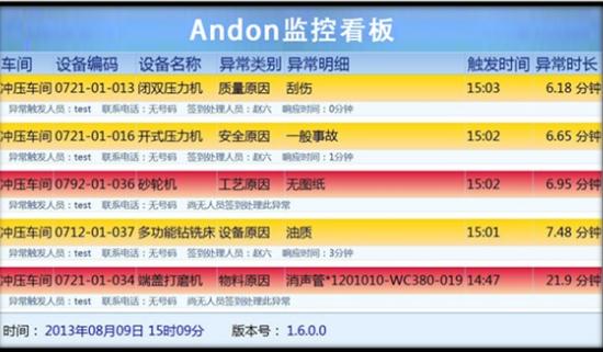 工厂设备能耗监测系统 能耗监测管理系统_设备栏目